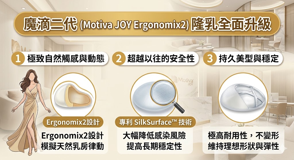 魔滴二代（Motiva JOY Ergonomix2）是由Establishment Labs推出的全新隆乳假體，相較於傳統的隆乳假體，魔滴二代在材質、設計與技術上都做出了全面升級。它不僅觸感更自然，還能隨著身體的運動進行自然律動，呈現出宛如天生的胸部外觀。這款魔滴二代隆乳假體於2023年底引進台灣，是追求自然美與高安全性的女性的首選。